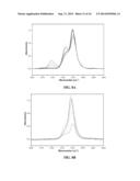 METHOD TO STABILIZE BASE METAL CATALYSTS BY OVERCOATING VIA ATOMIC LAYER     DEPOSITION AND RESULTING PRODUCT diagram and image