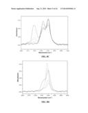 METHOD TO STABILIZE BASE METAL CATALYSTS BY OVERCOATING VIA ATOMIC LAYER     DEPOSITION AND RESULTING PRODUCT diagram and image