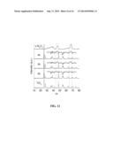 METHOD TO STABILIZE BASE METAL CATALYSTS BY OVERCOATING VIA ATOMIC LAYER     DEPOSITION AND RESULTING PRODUCT diagram and image