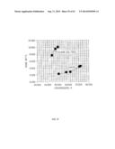 PROCESSES FOR UPGRADING ALGAE OILS AND PRODUCTS THEREOF diagram and image