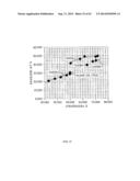 PROCESSES FOR UPGRADING ALGAE OILS AND PRODUCTS THEREOF diagram and image