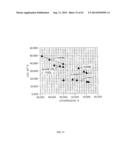 PROCESSES FOR UPGRADING ALGAE OILS AND PRODUCTS THEREOF diagram and image