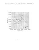 PROCESSES FOR UPGRADING ALGAE OILS AND PRODUCTS THEREOF diagram and image