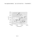 PROCESSES FOR UPGRADING ALGAE OILS AND PRODUCTS THEREOF diagram and image