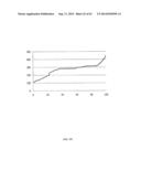 PROCESSES FOR UPGRADING ALGAE OILS AND PRODUCTS THEREOF diagram and image