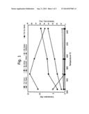 Process for the Oxidative Coupling of Hydrocarbons diagram and image