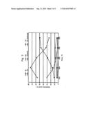 Process for the Oxidative Coupling of Hydrocarbons diagram and image