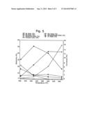 Process for the Oxidative Coupling of Hydrocarbons diagram and image