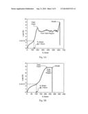 ABSORBENT ARTICLES WITH MULTILAYER LAMINATES diagram and image