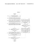 CONTROL METHODS OF SINGLE-PORT SURGICAL ROBOT diagram and image