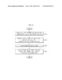 SURGICAL ROBOT SYSTEM AND METHOD OF CONTROLLING THE SAME diagram and image