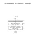 SURGICAL ROBOT SYSTEM AND METHOD OF CONTROLLING THE SAME diagram and image