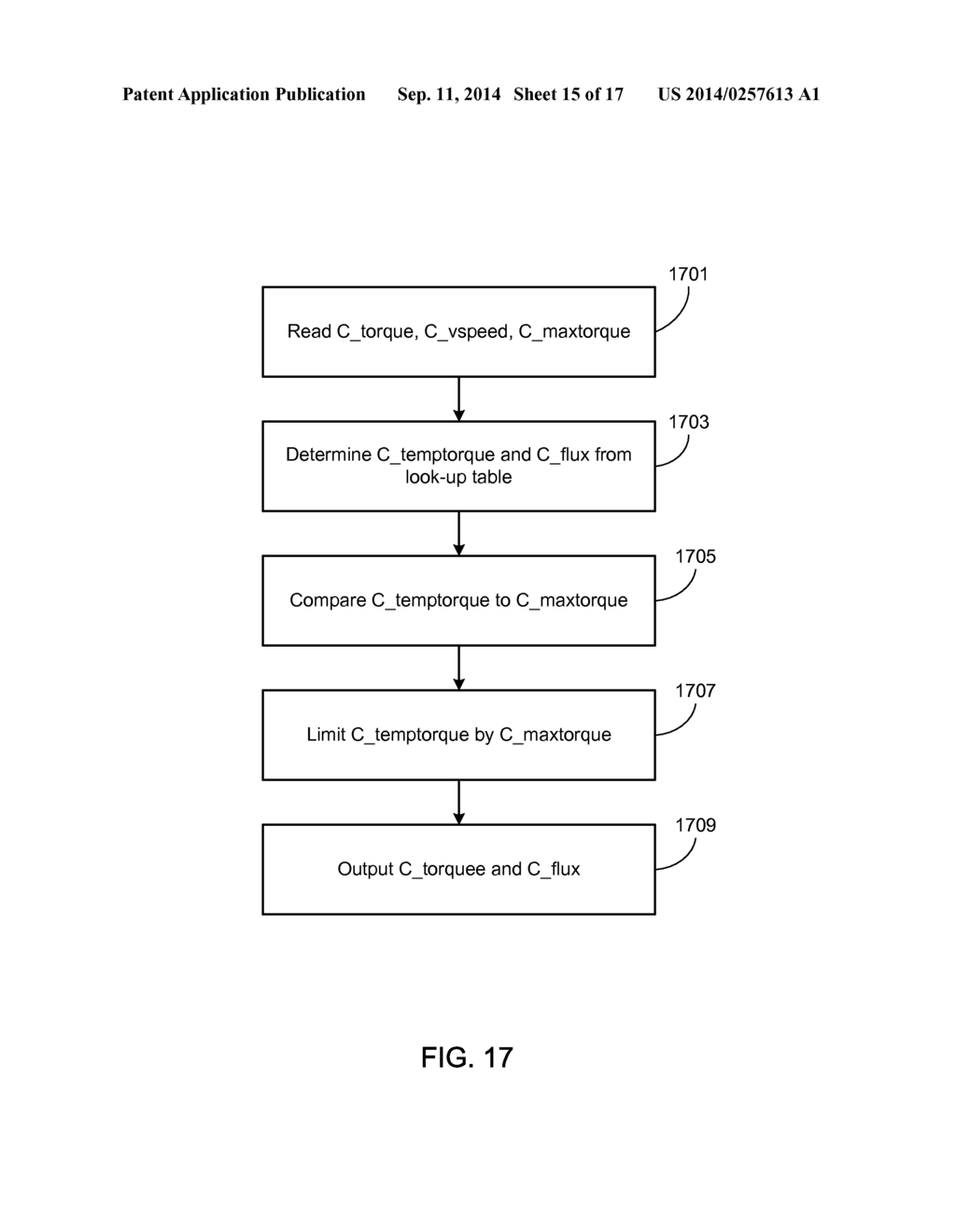 CONTROL SYSTEM FOR AN ALL-WHEEL DRIVE ELECTRIC VEHICLE - diagram, schematic, and image 16