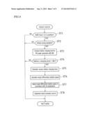 CONTROL DEVICE FOR VEHICLE diagram and image