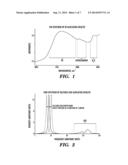 SYSTEM AND METHOD FOR ALKYLATION PROCESS ANALYSIS diagram and image