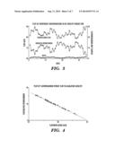 SYSTEM AND METHOD FOR ALKYLATION PROCESS ANALYSIS diagram and image