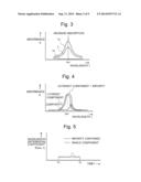 SYSTEM AND METHOD FOR PROCESSING CHROMATOGRAM DATA diagram and image