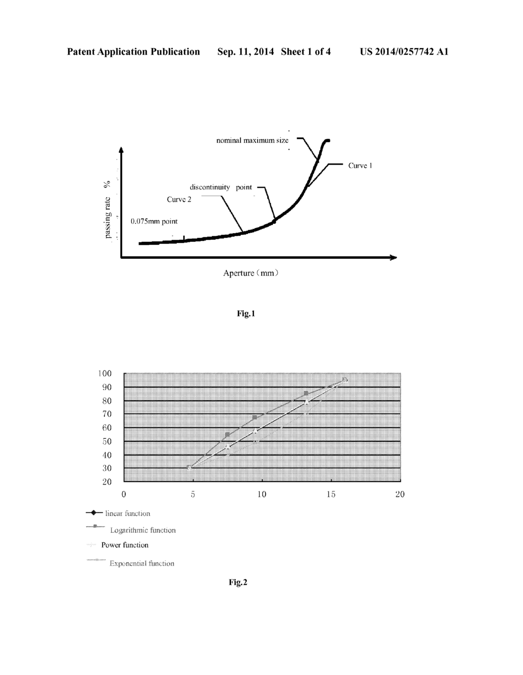 METHOD TO STRUCTURE MINERAL AGGREGATE GRADATION BY USING THREE CONTROL     POINTS AND TWO CURVES - diagram, schematic, and image 02