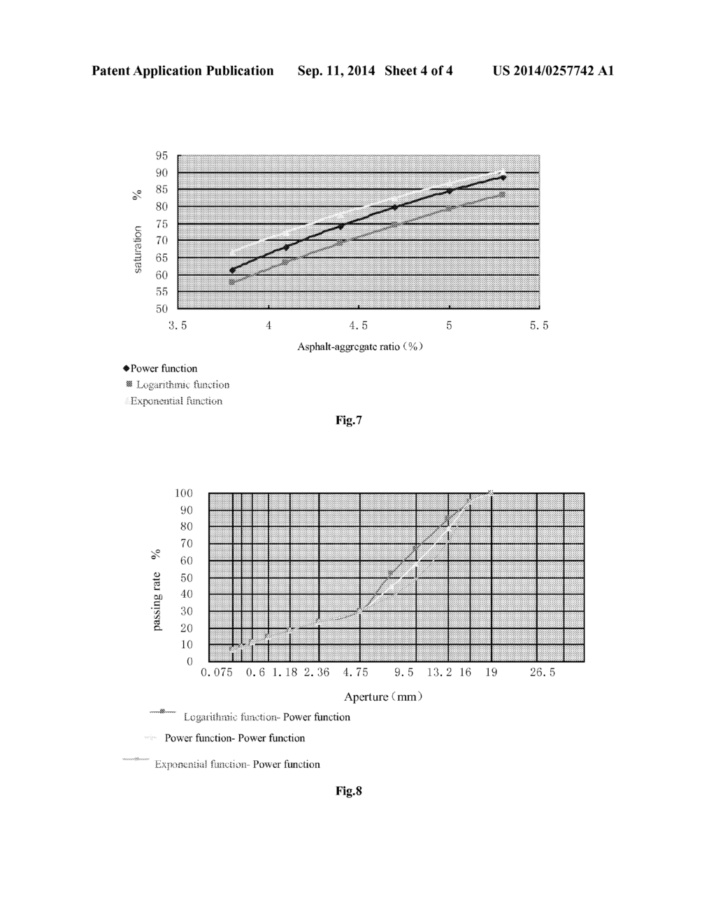 METHOD TO STRUCTURE MINERAL AGGREGATE GRADATION BY USING THREE CONTROL     POINTS AND TWO CURVES - diagram, schematic, and image 05