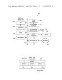 Real-Time Scheduling Method with Reduced Input/Output Latency and Improved     Tolerance for Variable Processing Time diagram and image