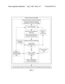 AUTOMATING A GOVERNANCE PROCESS OF OPTIMIZING A PORTFOLIO OF SERVICES IN A     GOVERNED SOA diagram and image