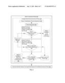 AUTOMATING A GOVERNANCE PROCESS OF OPTIMIZING A PORTFOLIO OF SERVICES IN A     GOVERNED SOA diagram and image