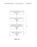 METHOD AND SYSTEM FOR DETERMINING CORRELATIONS BETWEEN PERSONALITY TRAITS     OF A GROUP OF CONSUMERS AND A BRAND/PRODUCT diagram and image