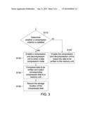 ELECTRONIC APPARATUS FOR DATA ACCESS AND DATA ACCESS METHOD THEREFOR diagram and image