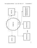 METHODS FOR ON LINE DATING diagram and image