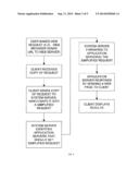 METHODS FOR ON LINE DATING diagram and image