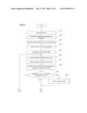 OPTIMAL SOLUTION SEARCH METHOD AND OPTIMAL SOLUTION SEARCH DEVICE diagram and image