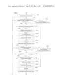 OPTIMAL SOLUTION SEARCH METHOD AND OPTIMAL SOLUTION SEARCH DEVICE diagram and image