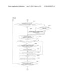 OPTIMAL SOLUTION SEARCH METHOD AND OPTIMAL SOLUTION SEARCH DEVICE diagram and image