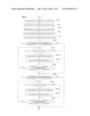 OPTIMAL SOLUTION SEARCH METHOD AND OPTIMAL SOLUTION SEARCH DEVICE diagram and image