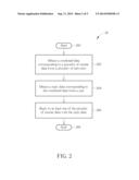 METHOD OF COMBINING NETWORK DATA AND MOBILE DEVICE USING THE SAME diagram and image