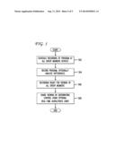 PROCESS AND METHOD OF PROVIDING A SHARED EXPERIENCE WITH MULTIMEDIA     CONTENT diagram and image