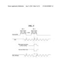 SEMICONDUCTOR MEMORY DEVICE AND METHOD OF OPERATING THE SAME diagram and image