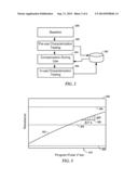 FORMING A CHARACTERIZATION PARAMETER OF A RESISTIVE MEMORY ELEMENT diagram and image