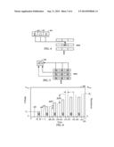 FORMING A CHARACTERIZATION PARAMETER OF A RESISTIVE MEMORY ELEMENT diagram and image