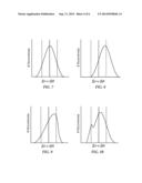 FORMING A CHARACTERIZATION PARAMETER OF A RESISTIVE MEMORY ELEMENT diagram and image