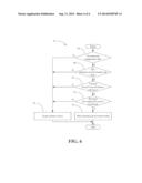 DYNAMICALLY ENTERING LOW POWER STATES DURING ACTIVE WORKLOADS diagram and image