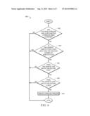 Mechanisms to Compose, Execute, Save, and Retrieve Hyperlink Pipelines in     Web Browsers diagram and image