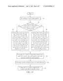 MASK SET FOR DOUBLE EXPOSURE PROCESS AND METHOD OF USING THE MASK SET diagram and image