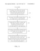 MASK SET FOR DOUBLE EXPOSURE PROCESS AND METHOD OF USING THE MASK SET diagram and image