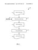 FINITE-STATE MACHINE ENCODING DURING DESIGN SYNTHESIS diagram and image