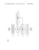 INTEGRATING OPTIMAL PLANAR AND THREE-DIMENSIONAL SEMICONDUCTOR DESIGN     LAYOUTS diagram and image