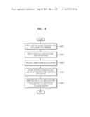 METHOD OF MANAGING USER LOG-IN TO CLOUD-BASED APPLICATION AND IMAGE     FORMING APPARATUS PERFORMING THE METHOD diagram and image