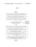 METHOD OF MANAGING USER LOG-IN TO CLOUD-BASED APPLICATION AND IMAGE     FORMING APPARATUS PERFORMING THE METHOD diagram and image