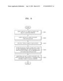 METHOD OF MANAGING USER LOG-IN TO CLOUD-BASED APPLICATION AND IMAGE     FORMING APPARATUS PERFORMING THE METHOD diagram and image