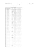 MANIPULATION OF SERINE/THREONINE PROTEIN PHOSPHATASES FOR CROP IMPROVEMENT diagram and image